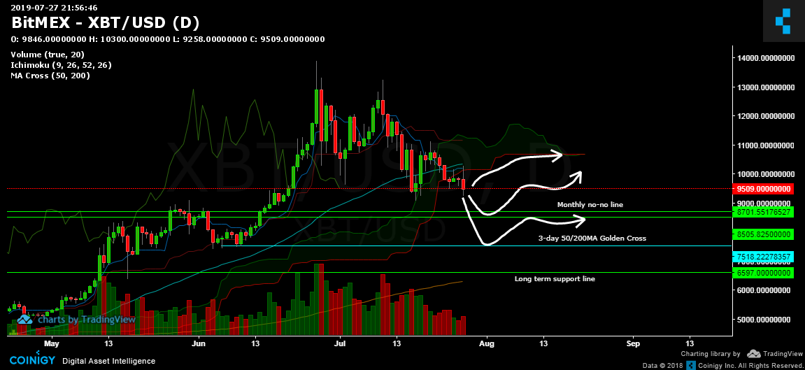 Day Chart Image