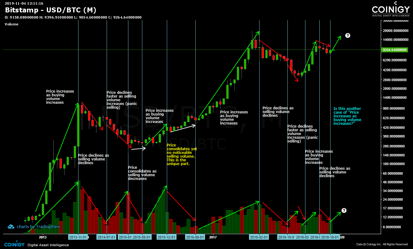 bitcoin trade volume history