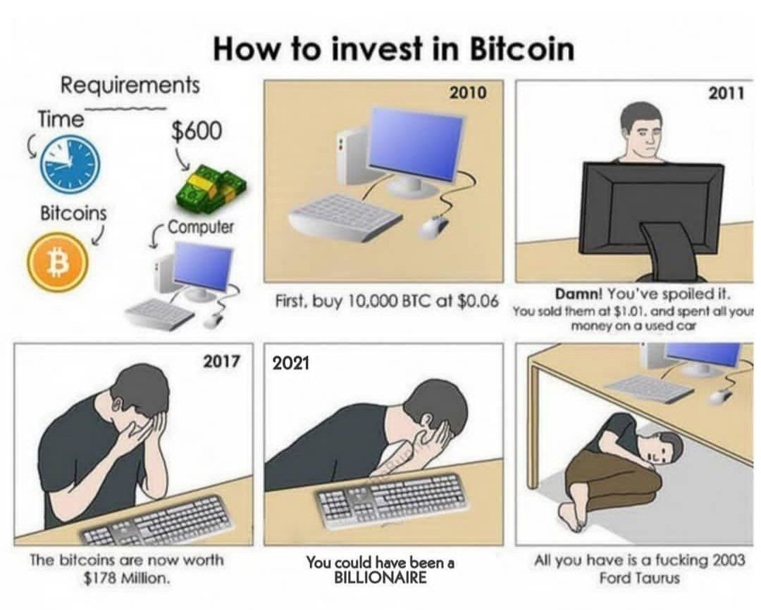 bitcoin